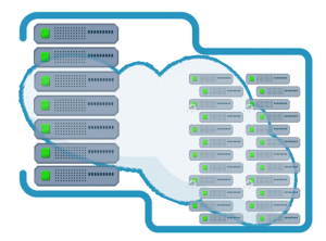 Esquema de cómo funciona la tecnología cloud para la creación de VPS